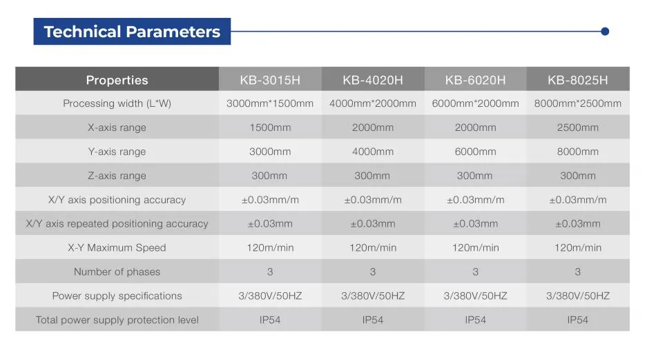 3000W/6000W उच्च परिशुद्धता लेजर मशीन 20000W लेजर शक्ति और 1500mm/2000mm प्रसंस्करण चौड़ाई के लिए 2